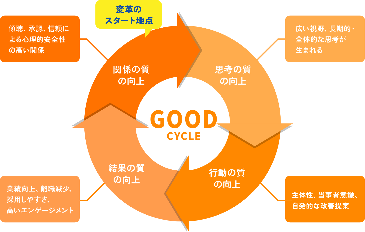 グッドサイクル